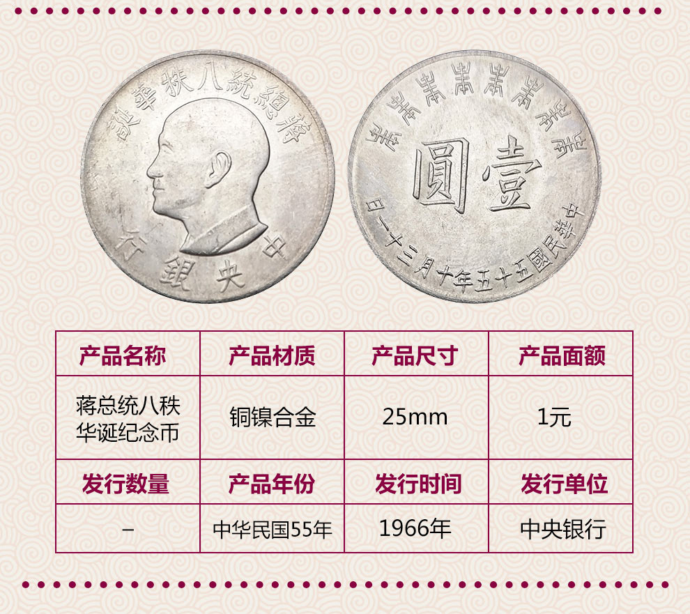 中国台湾硬币中华民国55年1元蒋公八秩华诞纪念币单枚老版台币_纸币|硬币_东方收藏官方网站您身边的收藏投资专家-