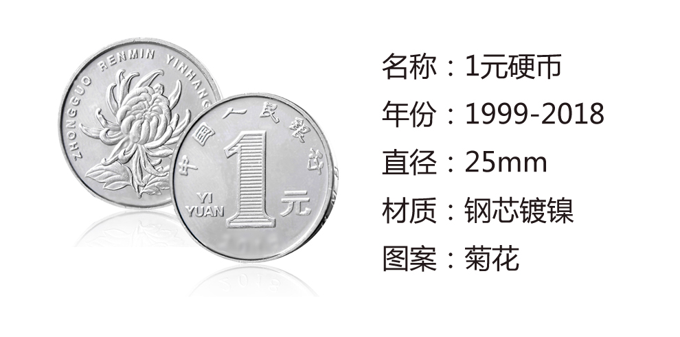 【コレクター必見⭐】2008年中国硬貨 1元硬貨 菊の花 菊花一元硬币的发行量以及收藏价值_钱币_藏品资讯_紫轩藏品官网