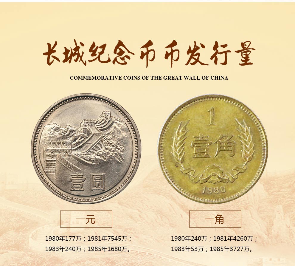 中国硬币长城流通纪念币1983年长城币套装7枚流通品相_纸币|硬币_东方
